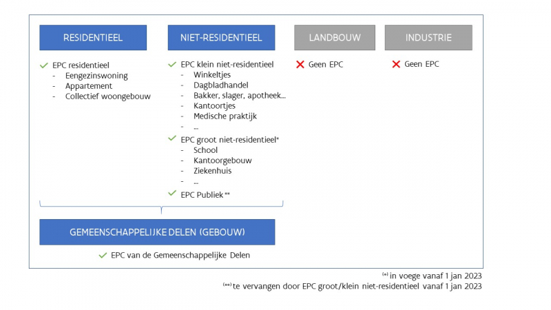 Tabel EPC